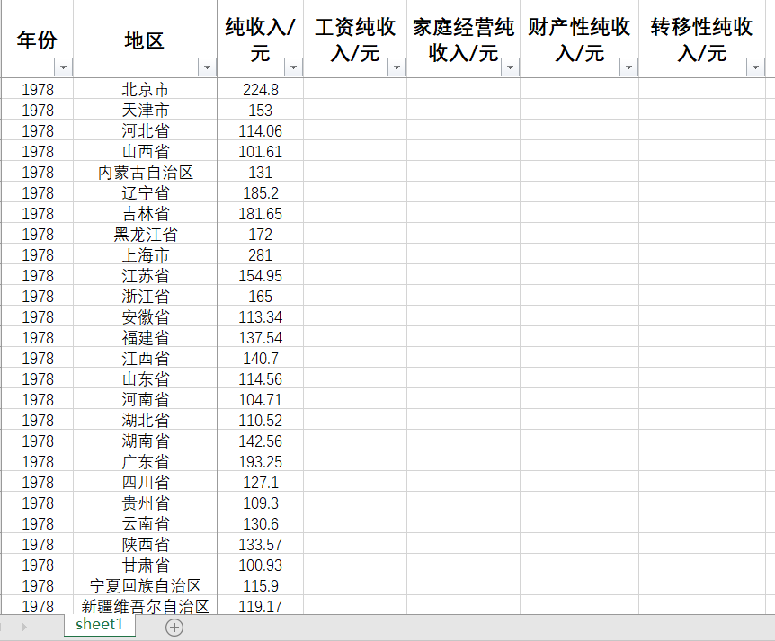 农村居民人均纯收入来源构成工资纯收入家庭经营纯收入财产性2013