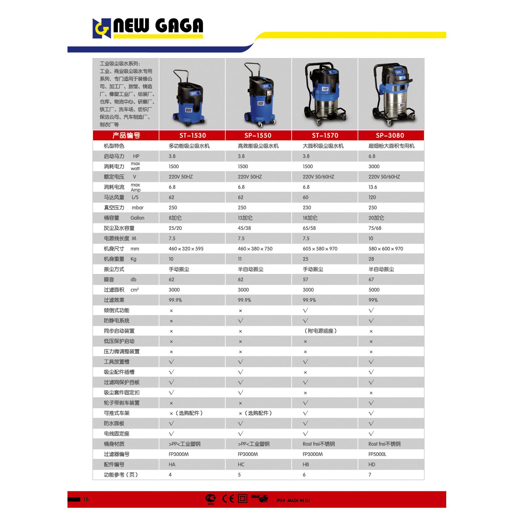 SP-15501500W50升吸尘吸水机工业吸尘器塑钢桶食品厂