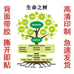 生命树海报墙贴壁画心理咨询室医院诊所广告贴纸生命之树情绪控制