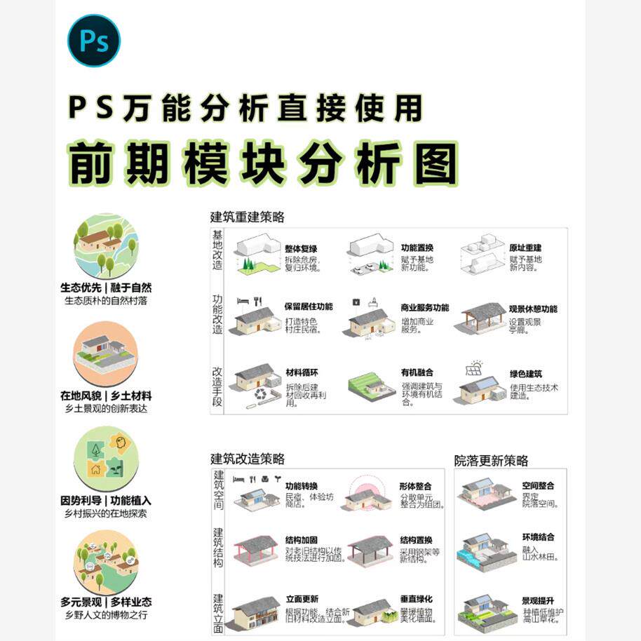 乡村振兴 设计策略 设计理念分析图建筑策略分析图PSD万能模板