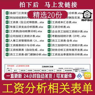 工资分析表格jh财务年度部门职级人均薪酬成本分析及实发工资对比