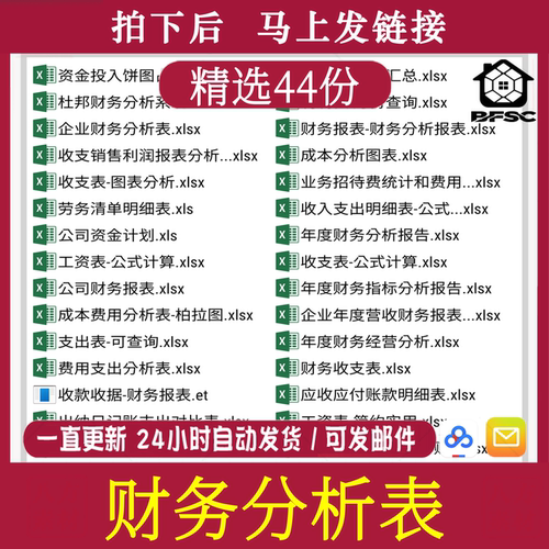 财务分析报告成本核算gh经营日销售格报表工资表员工模板电子企业