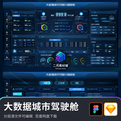 大数据城市驾驶舱可视化UI设计素材模版科技感界面仪表盘figma