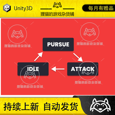 Unity Visual State Machine 1.48 包更新 可视化状态机插件
