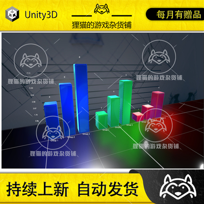 Unity Graph And Chart Data Visualization 1.220.0 2D/3D图表