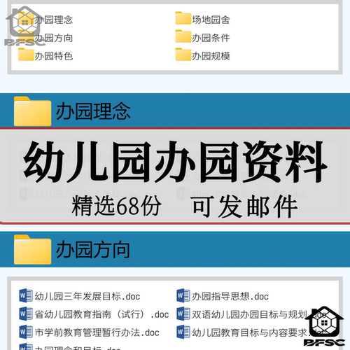 幼儿园办园资料理念管理cd规模条件特色方向经营场地园舍表格文档