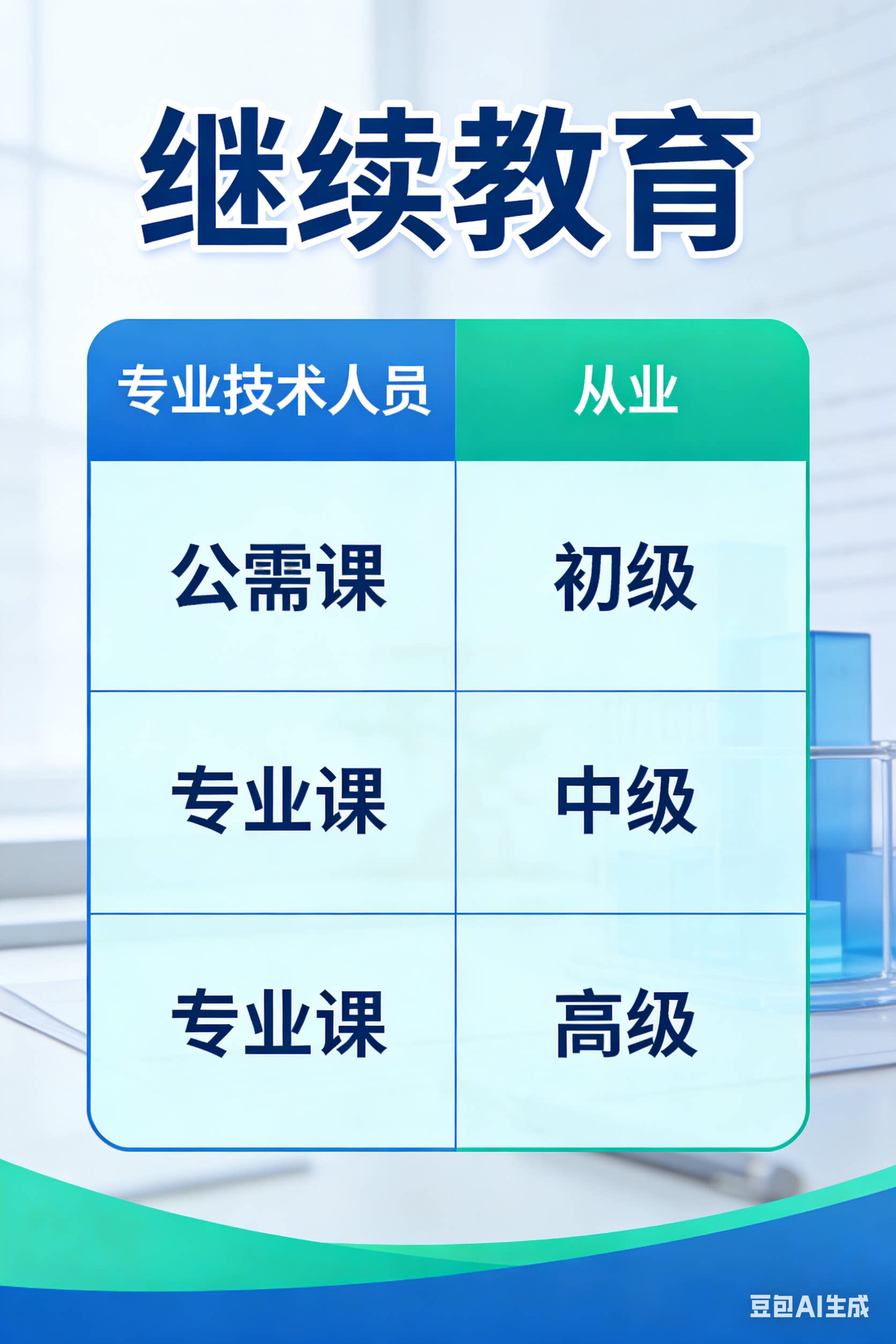 继续学教育网络课程技术人员公需专业视频代习下载快速