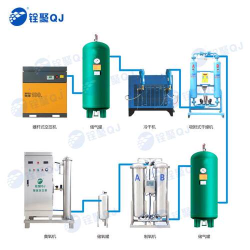 臭发生298氧器废水脱色降解CD医院污水处设理氧O气源臭氧机备商用