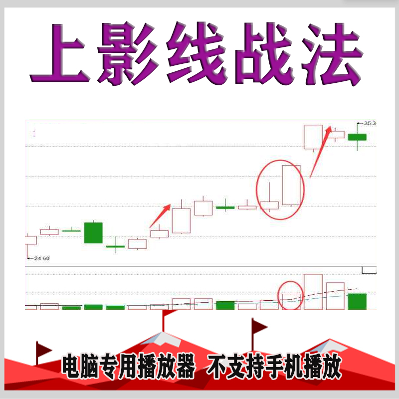 上影线战法短线技巧技术上影线洗盘盘口视频教程158