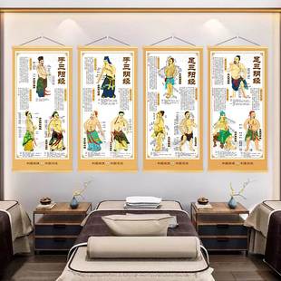 经脉中医养生馆理疗图中医经络八脉走向壁画人体十二经络穴位挂画