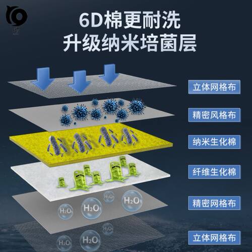 老渔匠鱼缸6D过滤棉 水族箱专用无胶不伤鱼 净水培菌过滤生化棉
