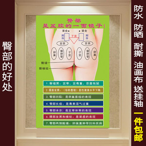 【艾灸养生挂图】_艾灸养生挂图