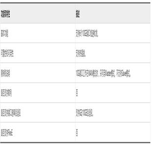 路由器6端口10GBase LAN WAN-SFP+灵活插卡；路由器-NE40E系列