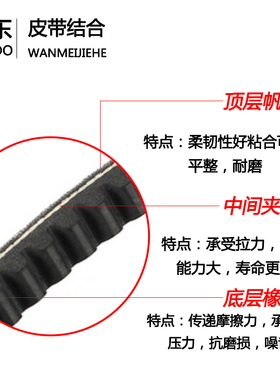 神钢三一挖掘机SK200-5-7 EC120 SY135风扇空调进口皮带3420 6420