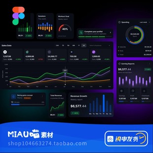 Figma格式SAAS系统后台仪表盘浅色暗色图表chart登录表格全套界面
