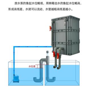 自制鱼缸平衡器串联底吸水泵上滤周转箱连通器几字虹吸管虹吸排水