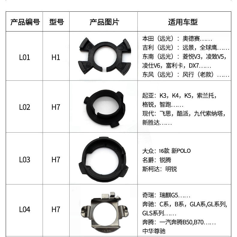 자동차 LED 헤드라이트 베이스 카드 홀더 헤드라이트 선반 헤드라이트 버클 헤드라이트 범용 클립 강화 베이스