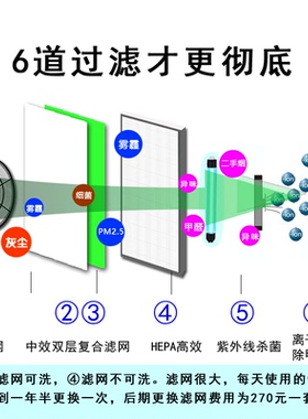 空气净化器hepa高效过滤网朗之配件中蓝初效天多除二手烟粉尘细菌