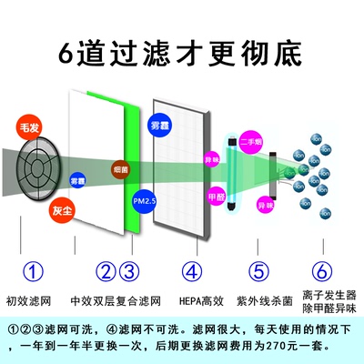 空气空气过滤网配件净化器