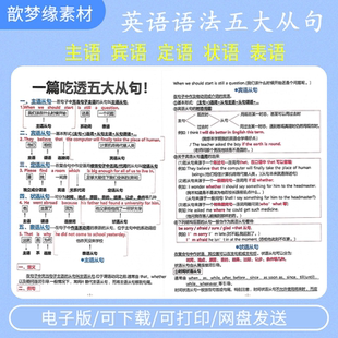 一篇吃透英语五大从句 语法精讲 初高中高考考研零基础自学知识点