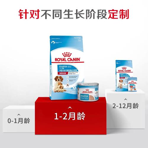 皇家狗粮MES30奶糕幼犬专用中型犬幼犬柴犬边牧约克夏幼犬粮4kg