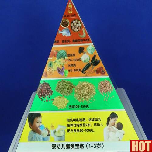 幼儿膳食g1-3岁儿童孕妇老年人糖尿病膳食宝塔中国居民膳食平衡