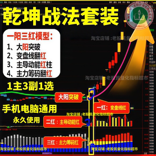 乾坤战法乾坤线 抓主升交易体系之 一阳三红战法主力资金量化炒股