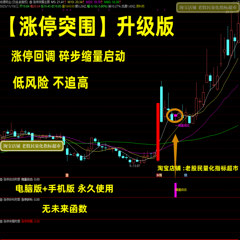 涨停突围升级涨停回调 碎步缩量启动低吸指标 低风险不追高通达信