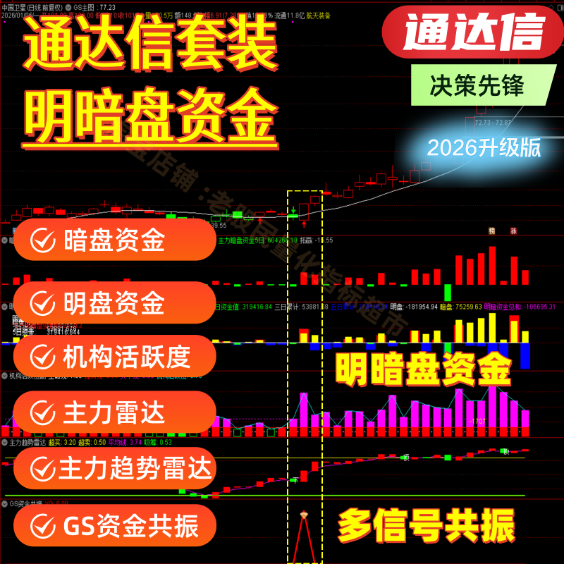 2026通达信主力暗盘资金决策先锋指标GS信号AI机构活跃度主力