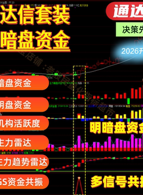 2026通达信主力暗盘资金决策先锋指标GS信号AI机构活跃度主力雷达