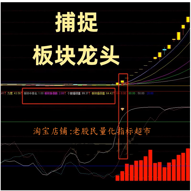 板块龙头战法捕捉题材板块龙妖连板龙板块强度个股强度通达Xin版