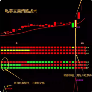 【私募交易策略战术】指标抢筹突破启动结合六道轮回抓主升浪