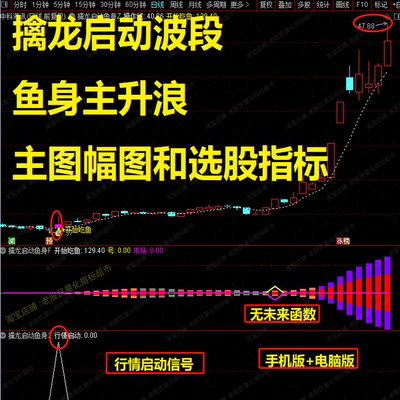 擒龙启动波段鱼身主升浪主图幅图和选股指标主力波段鱼身突破捉龙