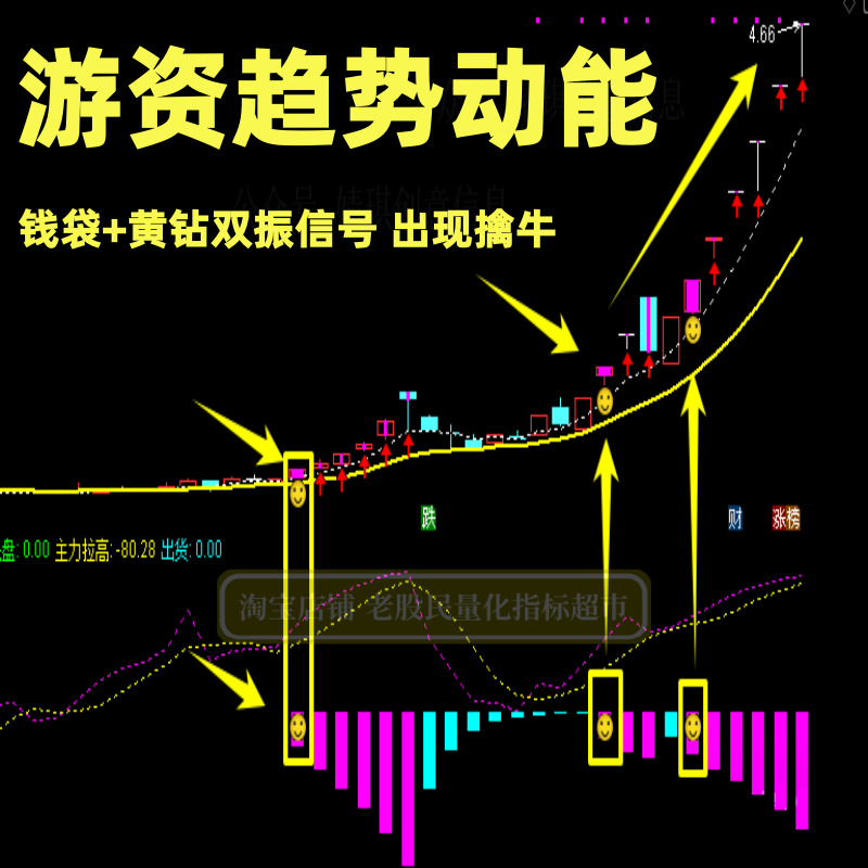 【游资趋势动能】资金战法捕捉游资 主力资金精准 捕捉买卖点指标