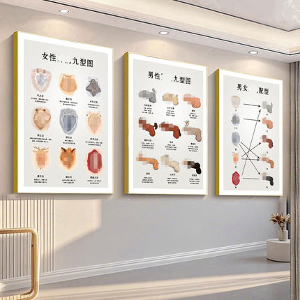 男女私密九型图产康房间装饰画宫颈生殖广告疗愈艺术挂画私密海报