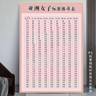 亚洲男子女子标准身高体重表减肥塑形身高体重对照表美容院海报图