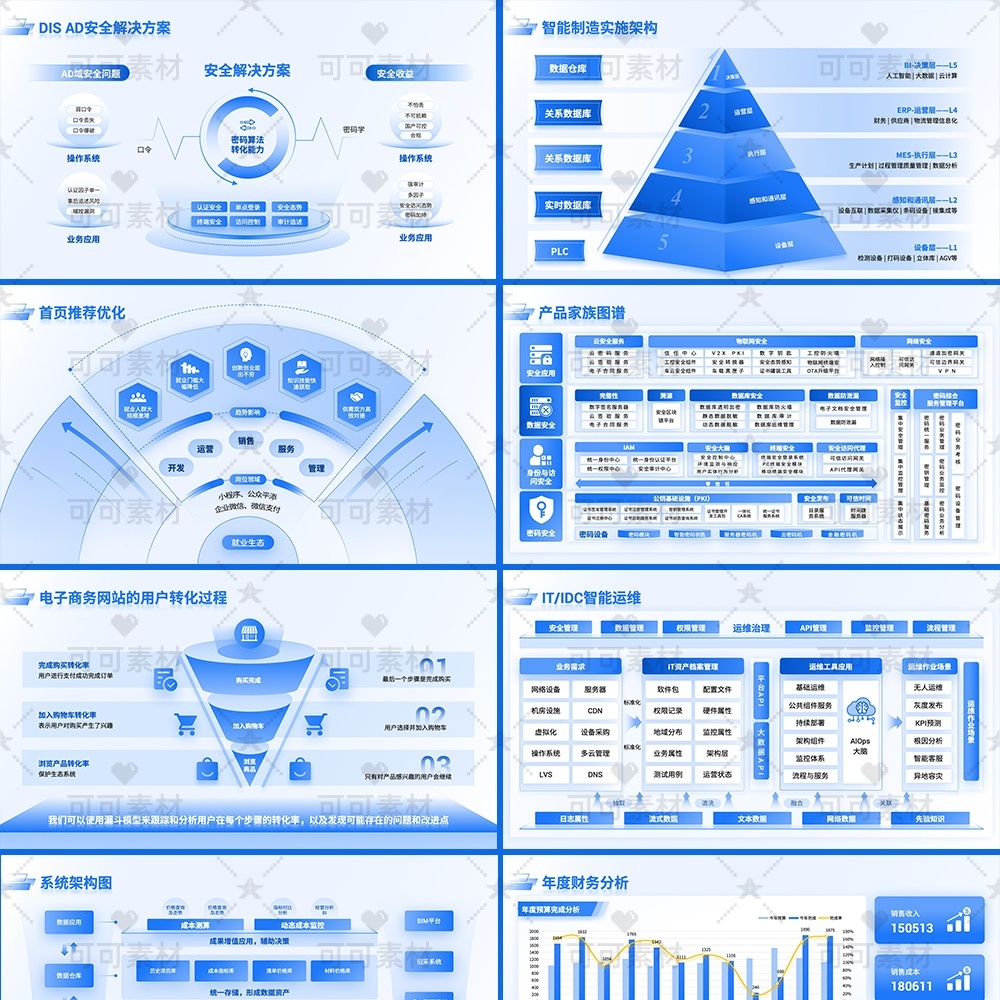 蓝色万能立体结构多层逻辑架构图商业战略模型PPT模板 60页