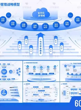 蓝色万能立体结构多层逻辑架构图商业战略模型PPT模板 60页