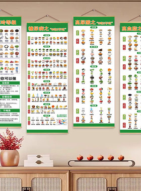 糖尿病食谱挂图高血压患者饮食宜忌控血糖GI指数相宜相克食谱贴画