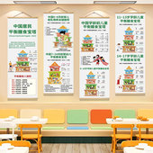 中国居民膳食宝塔新版 挂图婴儿童孕妇营养膳食平衡金字塔墙面贴纸