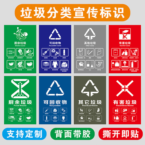 小区社区学校垃圾分类标识海报