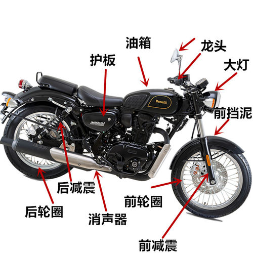 适用帝国BJ400-8大灯减震油箱龙头前轮后视镜护板消声器前挡泥 - 封面