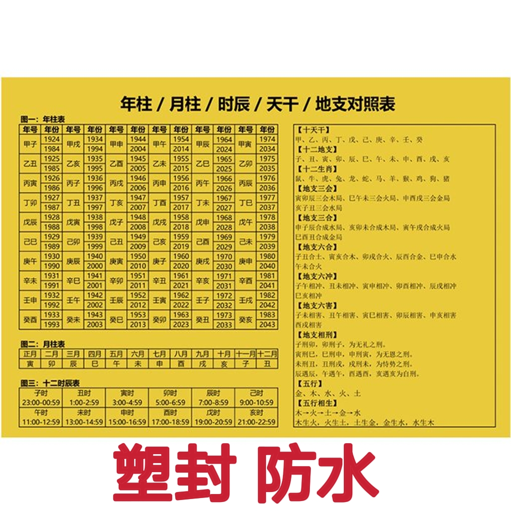 月份干支时辰干支年份干支纳音对应表十二生肖相生相克速查表贴画 家居饰品 版画 原图主图