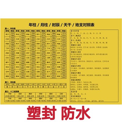 月份干支时辰干支年份干支纳音对应表十二生肖相生相克速查表贴画