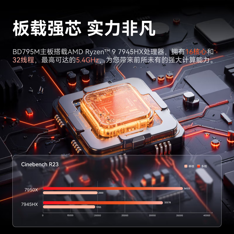 Mingfan BD795M Motherboard with AMD R9-7945HX CPU - Taobao product photo 2