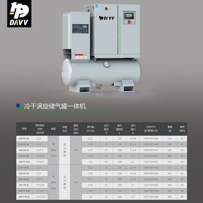 HPDAVV静音节能无油涡旋空压机