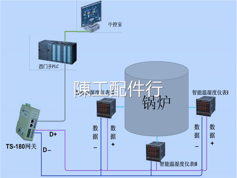 泗博通用串口（三路隔离）转PROFINET网关TS-180 五金/工具 PLC 原图主图