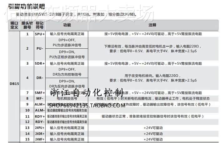 86三相步进电加V驱动器套装机 二手 22YUC0输入保好用