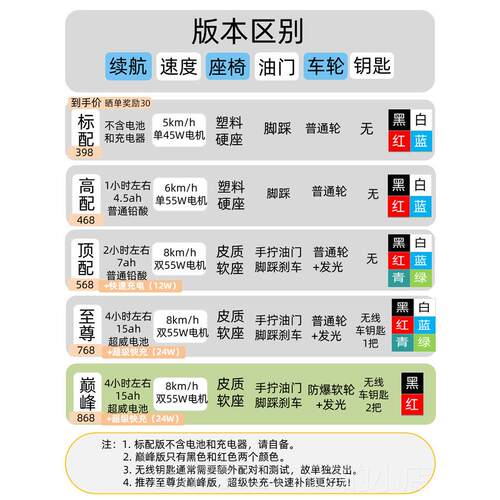 高档儿电童动摩托车杜卡迪3-10岁玩具车男女宝可坐大超威宝人电池