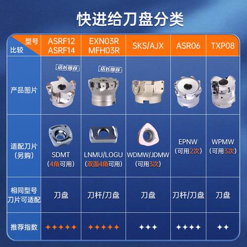 新款ASRF12重切削快进给刀盘EXN03双面刃MFH90度直角数控铣床包邮
